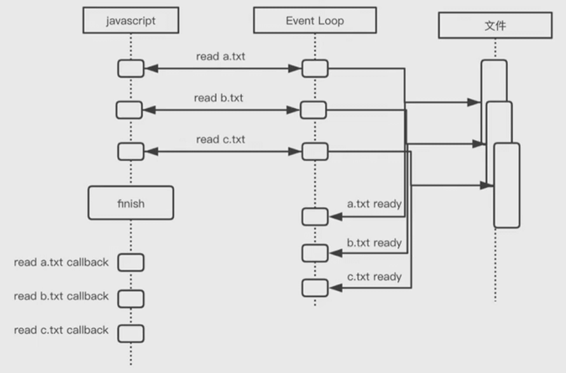 async-call