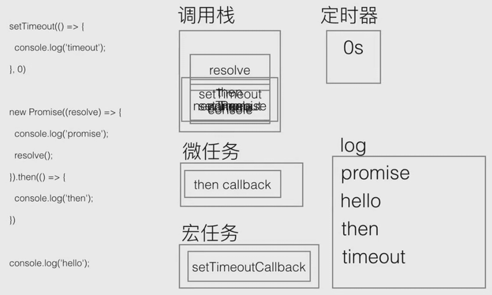 event-loop-2
