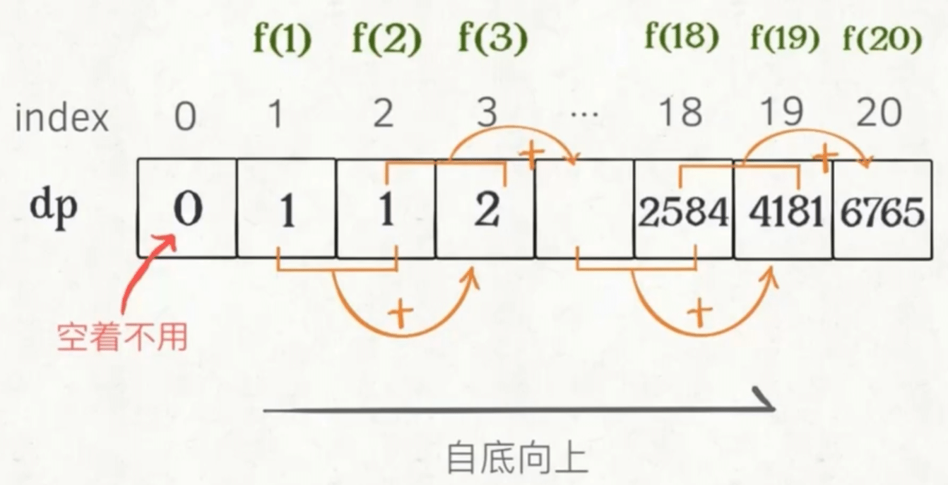 fibonacci-dp