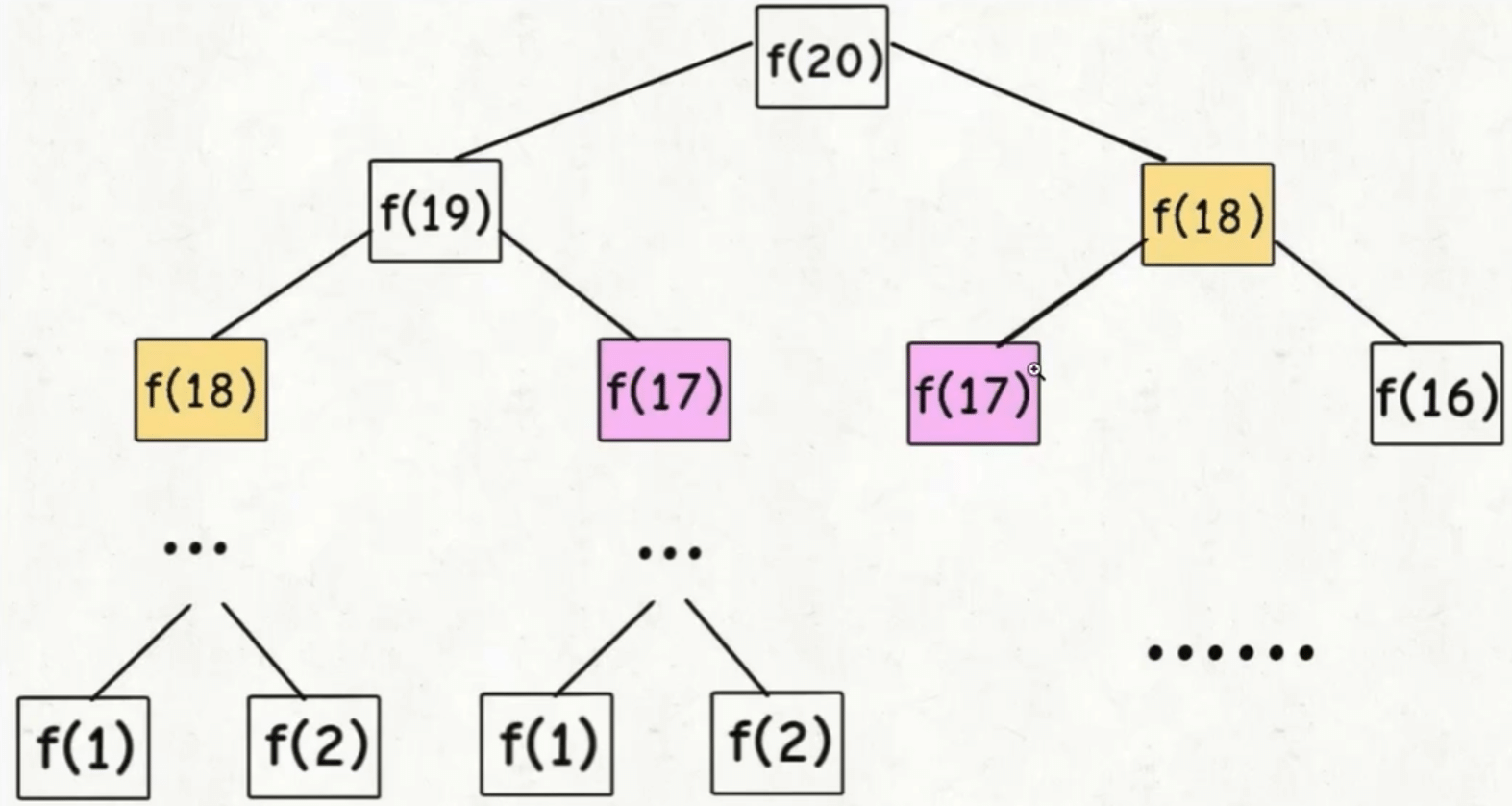 fibonacci-recursion