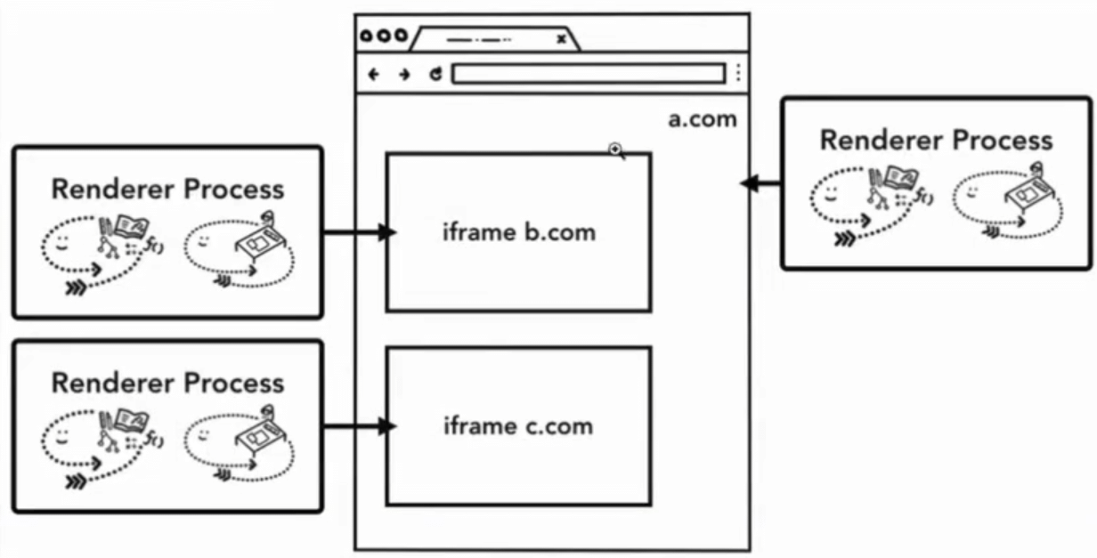 site-isolation