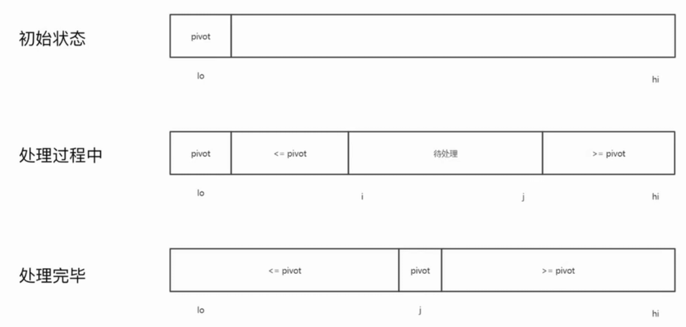 sort-fast-partition