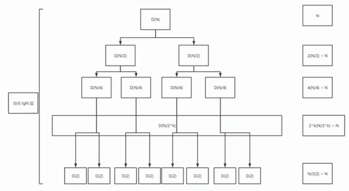 sort-merge