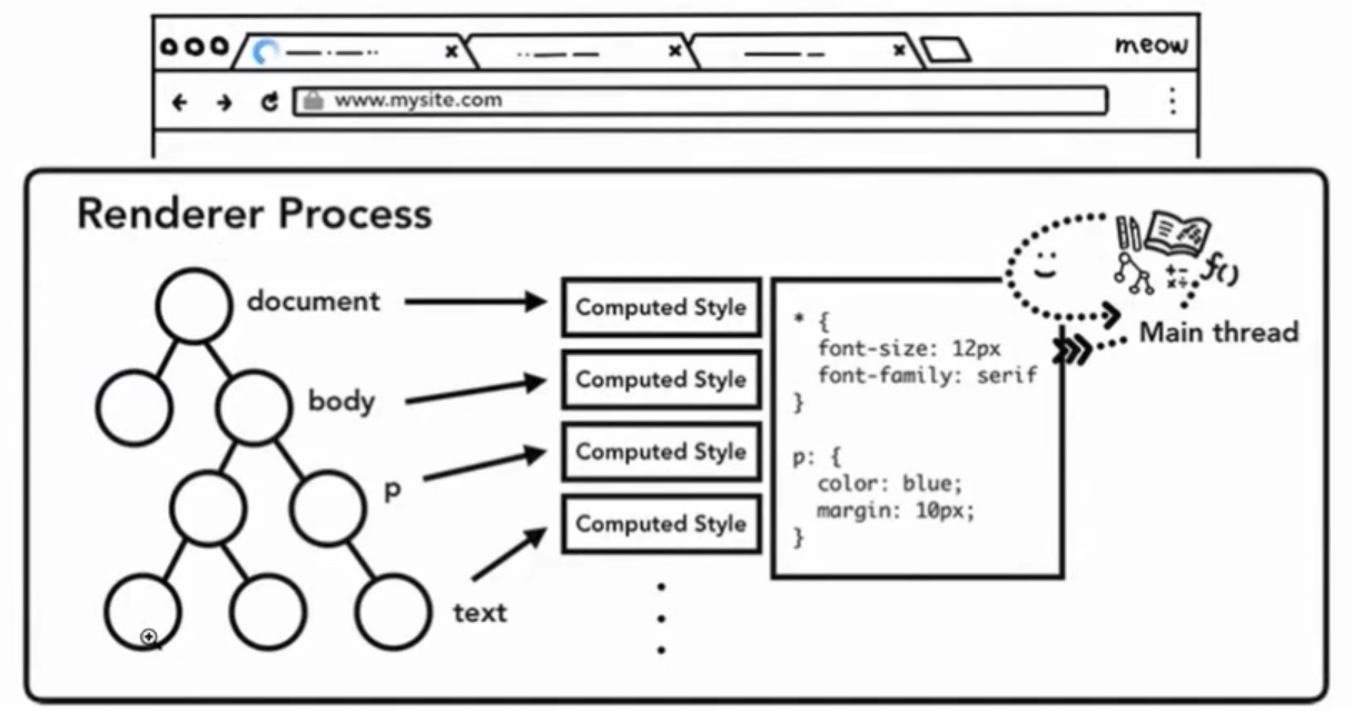 style-calculation