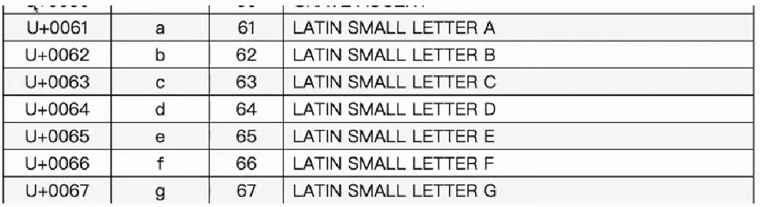 utf-8