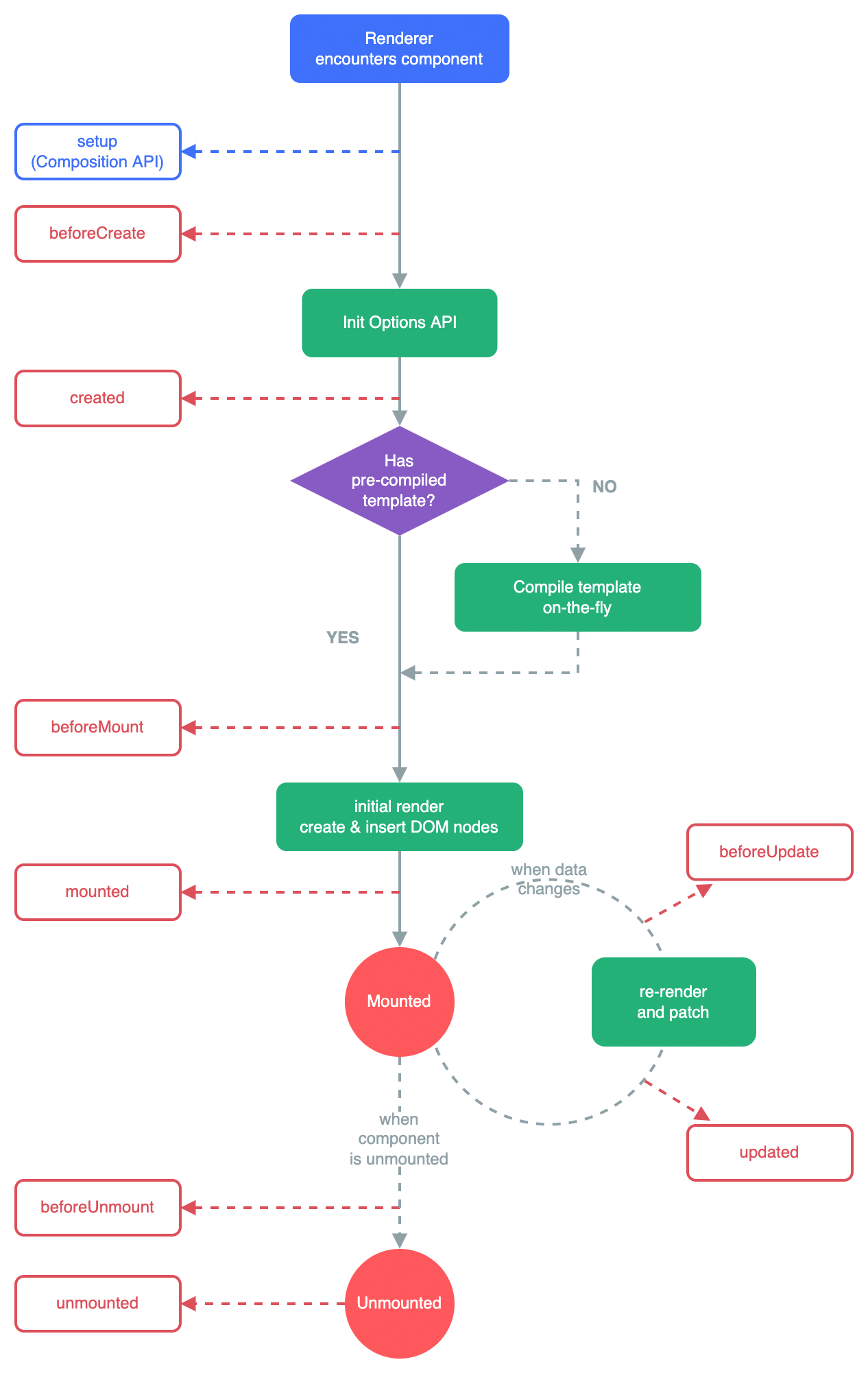 lifecycle_3